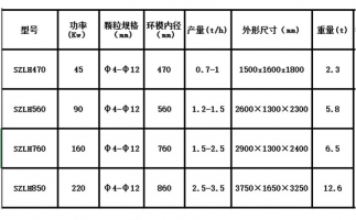 木屑顆粒機設備出現(xiàn)噪音的原因在哪里？